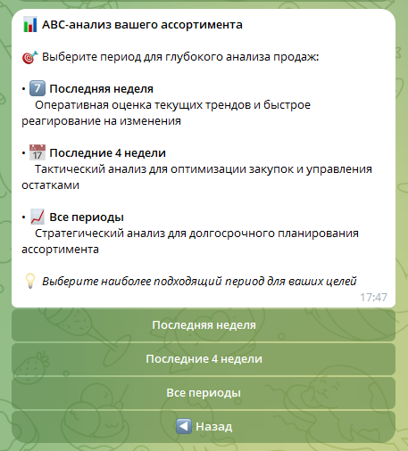 Скриншот ABC-анализа по выручке