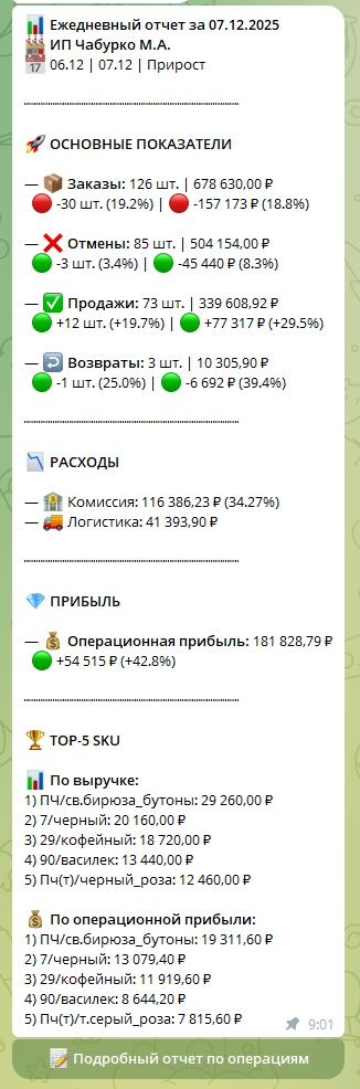 Скриншот ежедневного отчета
