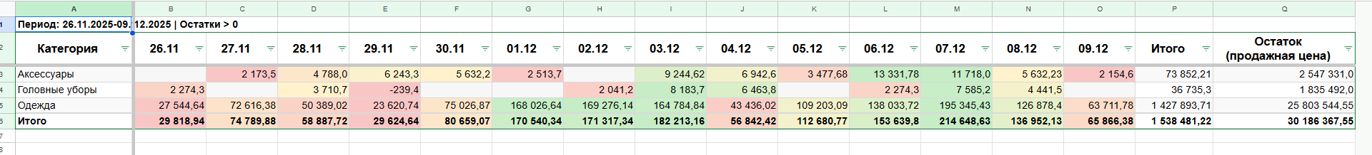 Скриншот отчета «Доходы/остатки»